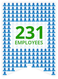 231 Employees
